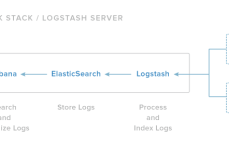 [译文]搭建日志管理系统ELK（Elasticsearch,Logstash,Kibana）